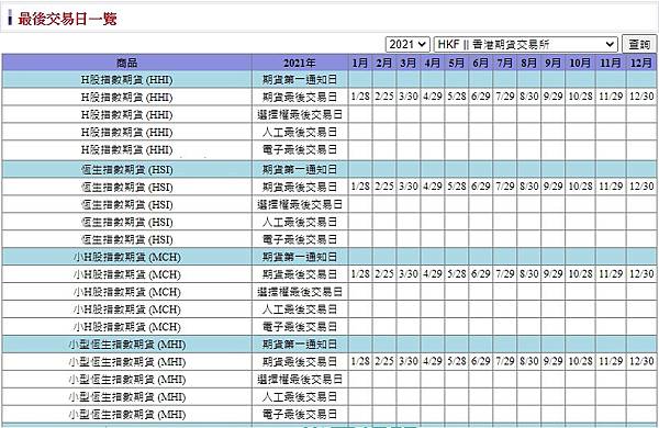 2021大小恆生最後交易日結算日H股指數期貨結算日