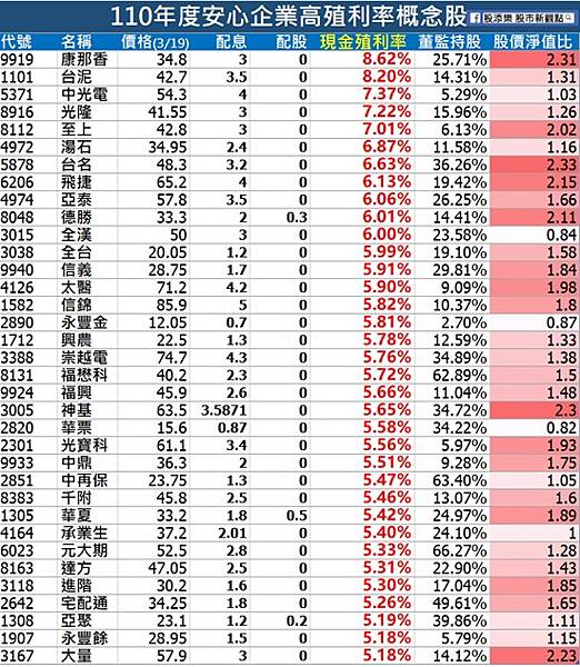 2021高殖利率存股股票