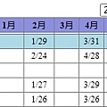 微型黃金期貨網路最後交易日