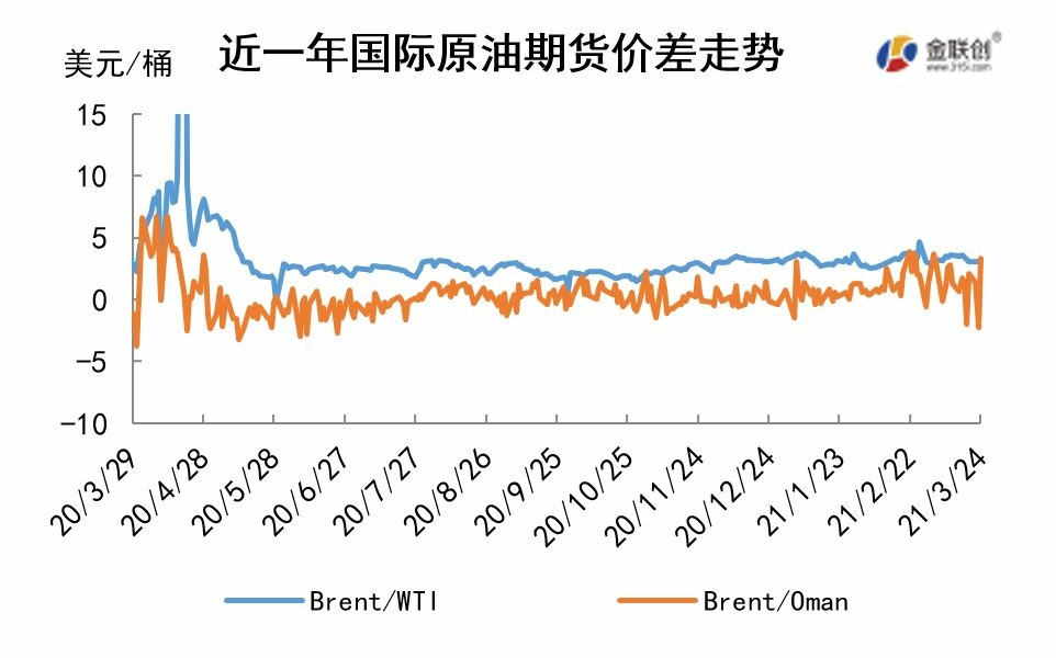cn-s-crude-oil-weekly-report-2021-03-25-fig02.jpg cn-s-crude-oil-weekly-report-2021-03-25-fig02.jpg
