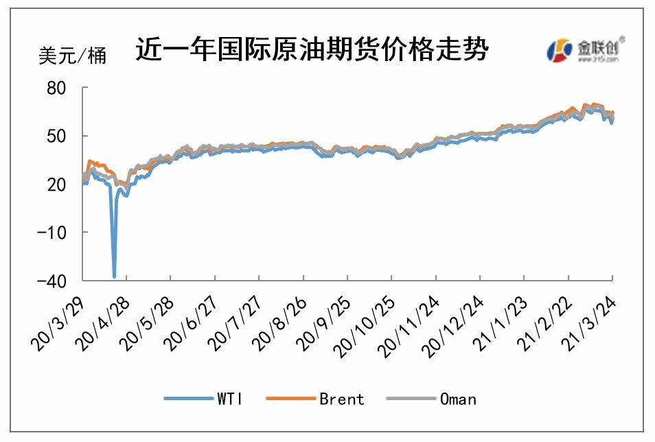 cn-s-crude-oil-weekly-report-2021-03-25-fig01.jpg cn-s-crude-oil-weekly-report-2021-03-25-fig01.jpg