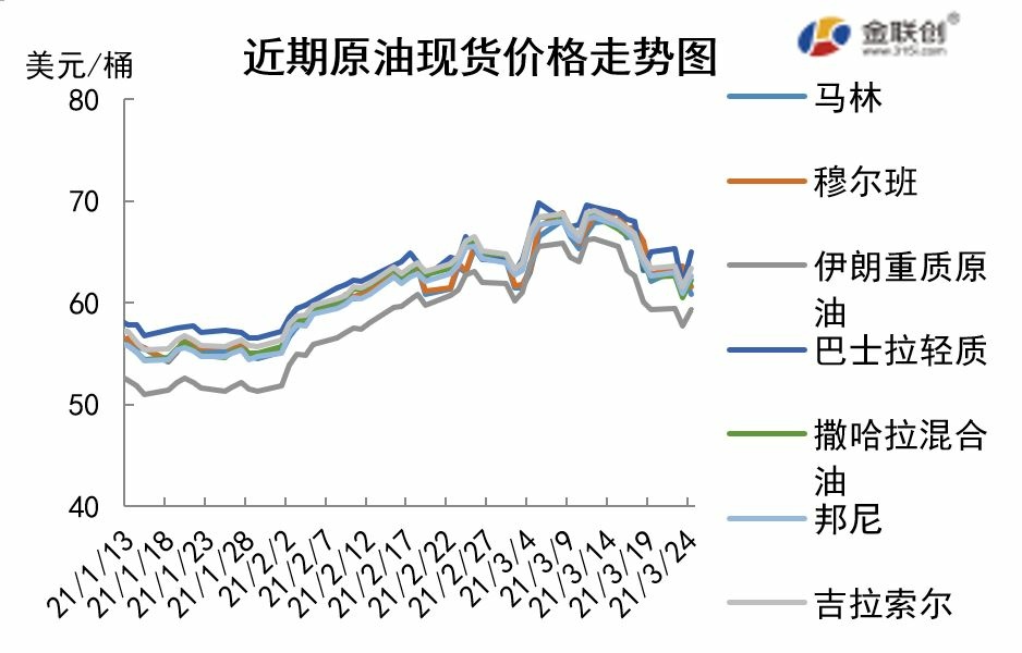 cn-s-crude-oil-weekly-report-2021-03-25-fig04.jpg cn-s-crude-oil-weekly-report-2021-03-25-fig04.jpg
