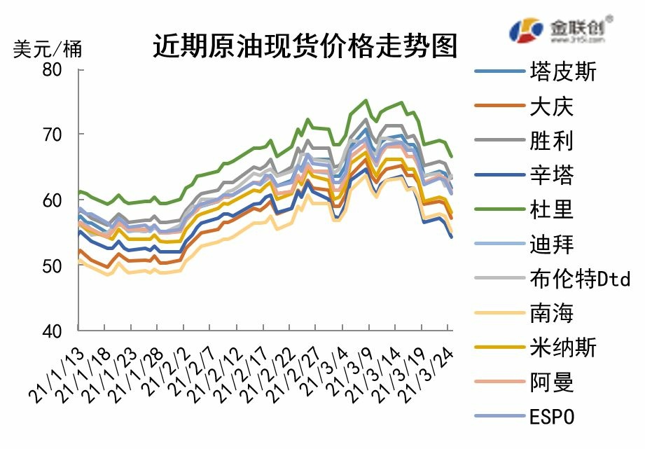 cn-s-crude-oil-weekly-report-2021-03-25-fig03.jpg cn-s-crude-oil-weekly-report-2021-03-25-fig03.jpg