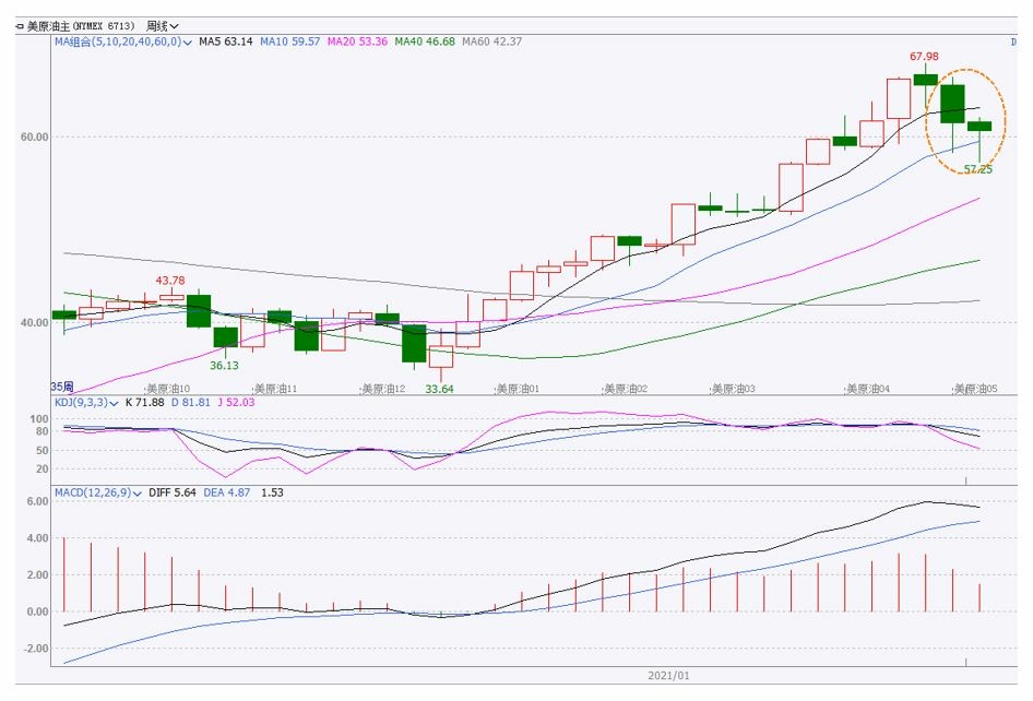 cn-s-crude-oil-weekly-report-2021-03-25-fig05.jpg