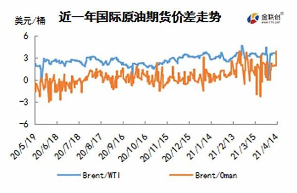 cn-s-crude-oil-weekly-report-2021-04-15-fig02.jpg cn-s-crude-oil-weekly-report-2021-04-15-fig02.jpg