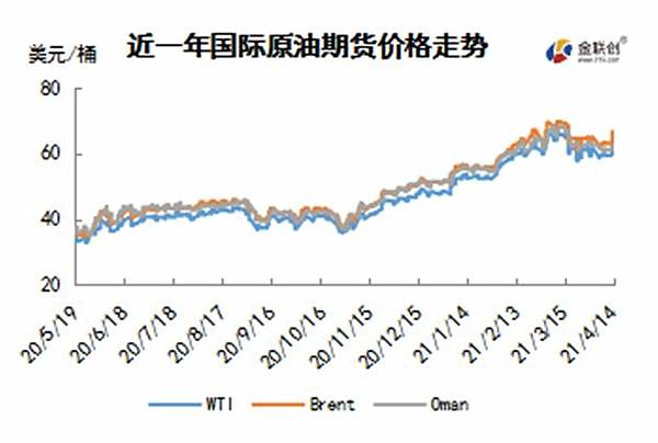 cn-s-crude-oil-weekly-report-2021-04-15-fig01.jpg cn-s-crude-oil-weekly-report-2021-04-15-fig01.jpg
