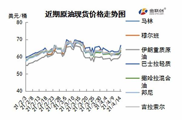 cn-s-crude-oil-weekly-report-2021-04-15-fig04.jpg cn-s-crude-oil-weekly-report-2021-04-15-fig04.jpg
