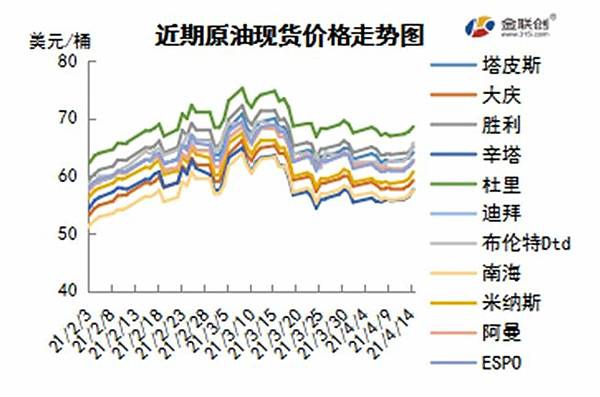 cn-s-crude-oil-weekly-report-2021-04-15-fig03.jpg cn-s-crude-oil-weekly-report-2021-04-15-fig03.jpg