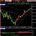 黃金期貨GC技術分析走勢