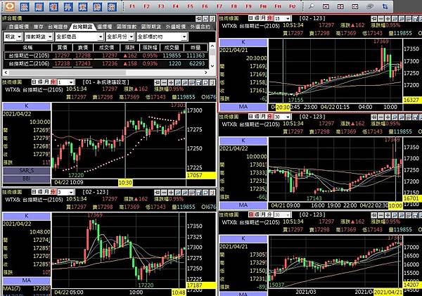 康和全都賺自設畫面教學分割視窗多視窗看盤軟體K線技術分析同時看