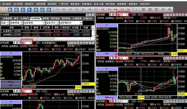 康和全都賺自設畫面教學分割視窗多視窗看盤軟體K線技術分析同時看