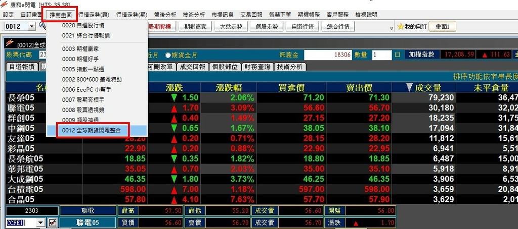 股票期貨教學怎麼玩?個股期貨保證金怎麼算?什麼時候會被追繳?除權息影響? 1 messageImage_1619146361106.jpg