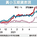 黃小玉期貨手續費