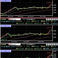 黃豆期貨玉米期貨小麥期貨技術分析走勢圖