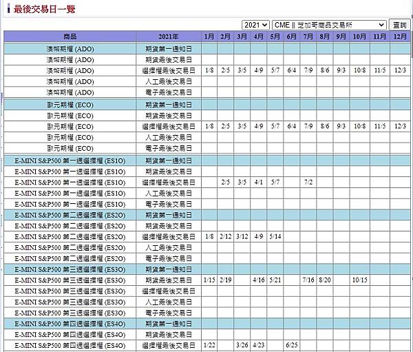 海外選擇權結算日網路最後交易日電子最後交易日