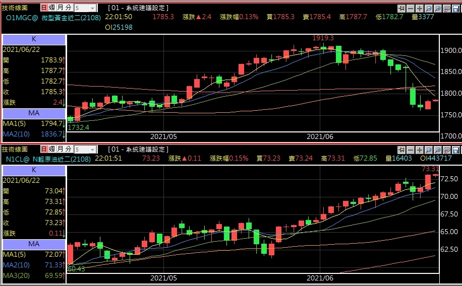 黃金輕原油技術分析海期看盤軟體.jpg 黃金輕原油技術分析海期看盤軟體.jpg