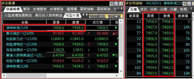 澳幣期貨合約規格跳一點多少.jpg