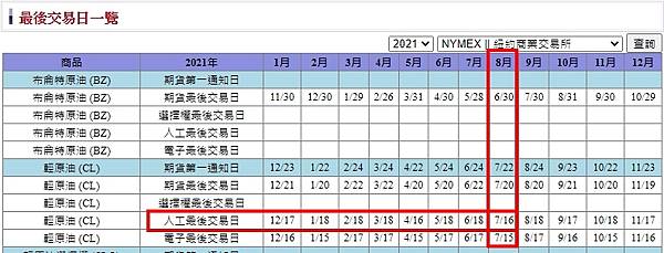 2021輕原油最後交易日.jpg