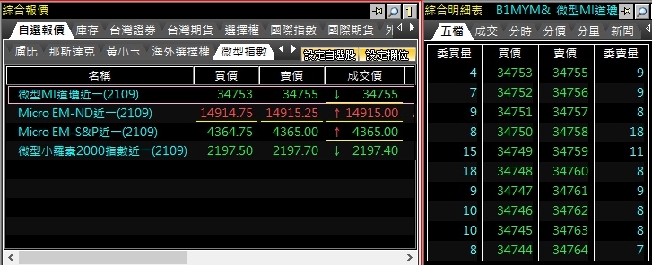 微型道瓊合約規格保證金跳一點.jpg