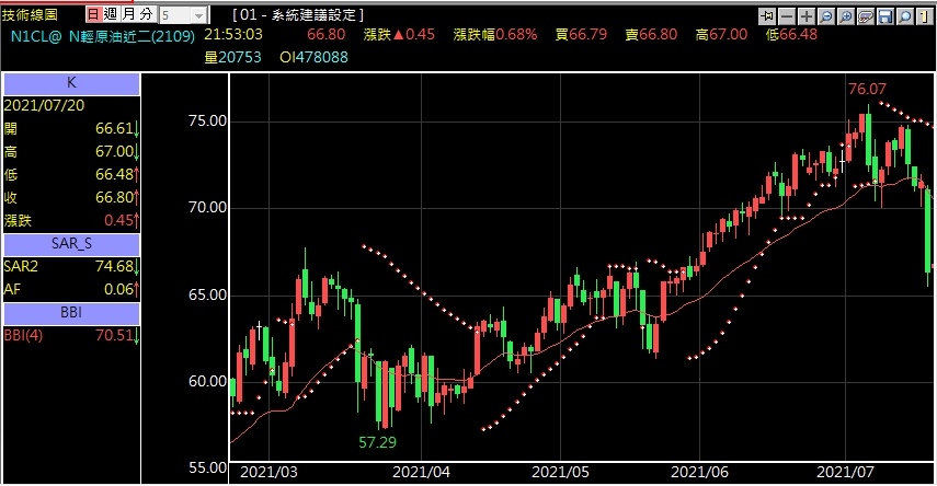輕原油多空指標技術分析.jpg 輕原油多空指標技術分析.jpg