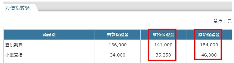 台指期貨小台期貨一口多少錢.jpg 台指期貨小台期貨一口多少錢.jpg