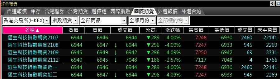 恆生科技指數期貨報價.jpg 恆生科技指數期貨報價.jpg
