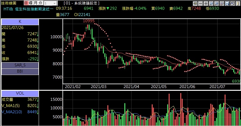 恆生科技指數技術分析看盤軟體.jpg 恆生科技指數技術分析看盤軟體.jpg