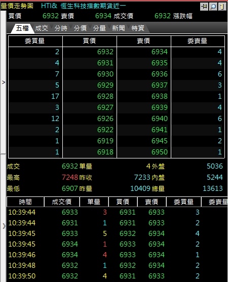 恆生科技指數期貨十檔報價.jpg