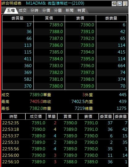 微型澳幣期貨十檔報價微型外匯期貨手續費.jpg