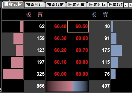 聯電期貨五檔報價.jpg