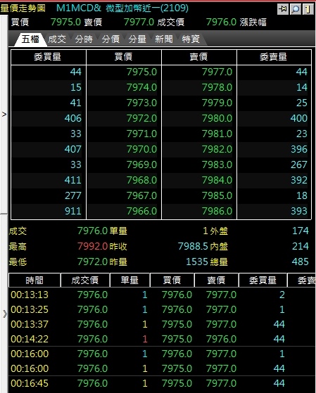 微型加幣期貨10檔報價