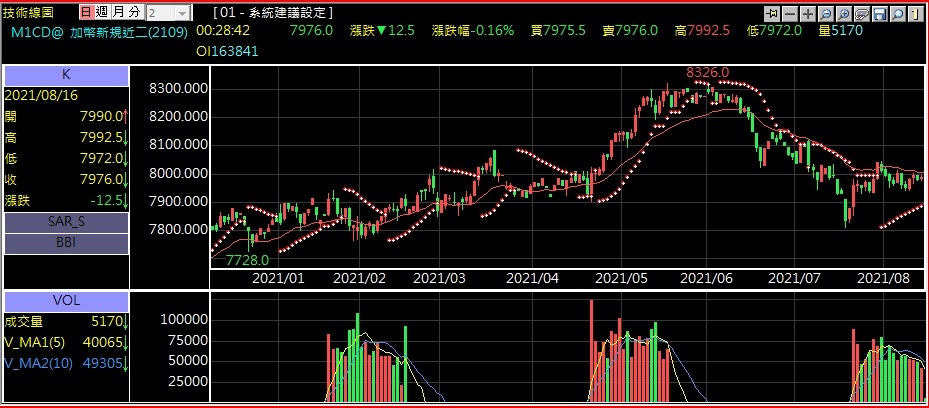 加幣期貨技術分析.jpg