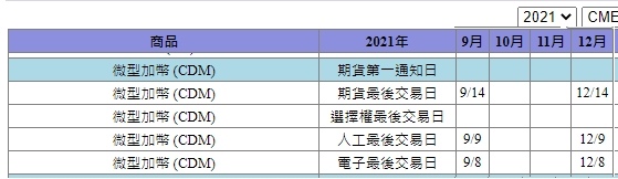 2021微型加幣網路最後交易日結算日.jpg