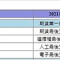 2021微型加幣網路最後交易日結算日.jpg