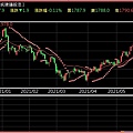 2021黃金期貨技術分析走勢