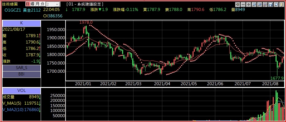 黃金期貨.jpg 黃金期貨.jpg