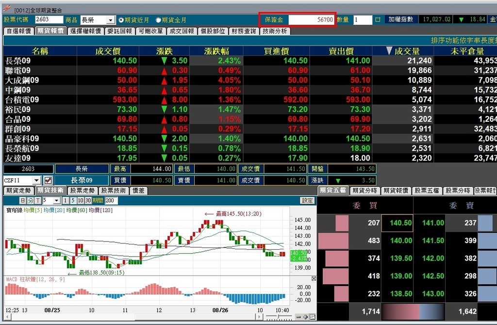 股票期貨保證金計算機.jpg 股票期貨保證金計算機.jpg
