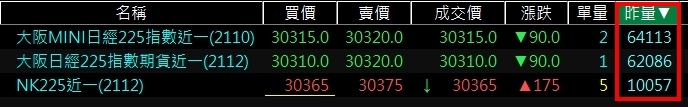 日經225指數期貨比較成交量.jpg