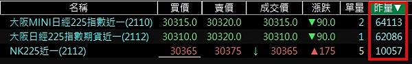 日經225指數期貨比較成交量.jpg