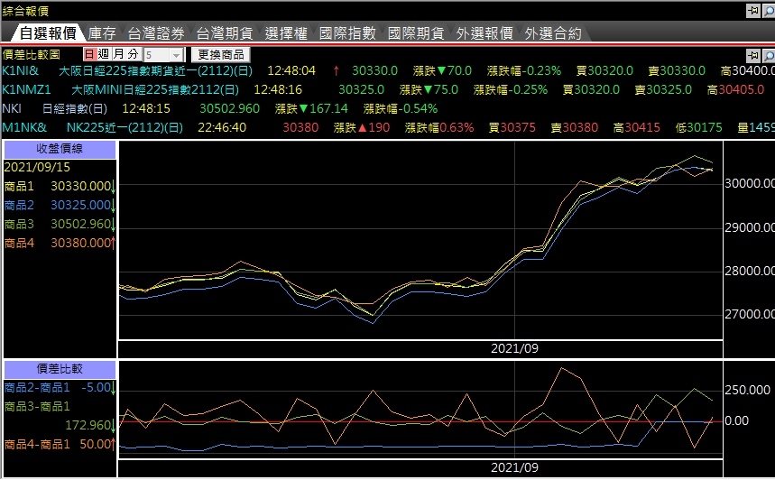 日經225指數價差比較圖.jpg