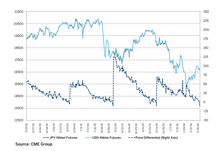 nikkei-225-spread-opportunities-03 (1).jpg