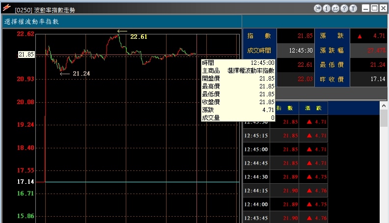 台指波動率指數台指VIX恐慌指數即時.jpg