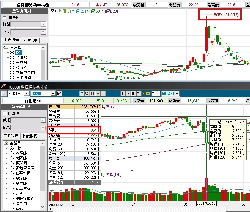 台指選擇權波動率指數指標技術分析.jpg