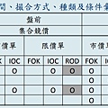 期貨選擇權委託申報種類