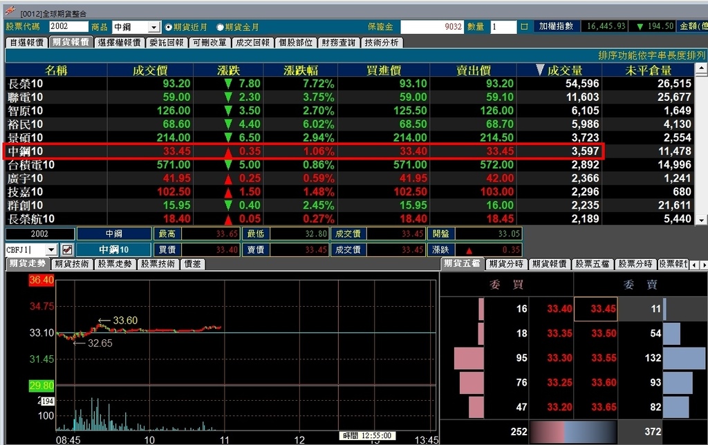中鋼期貨跳一點多少錢買賣教學軟體看盤.jpg