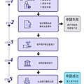 康和期貨出金申請流程