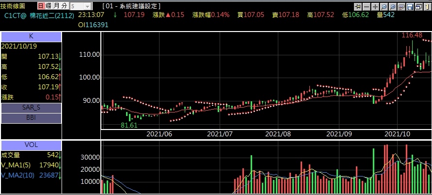 棉花期貨技術分析走勢行情.jpg