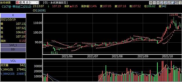 棉花期貨技術分析走勢行情.jpg