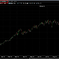 2021冬天原油天然氣期貨走勢2.png