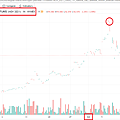 2021冬天原油天然氣期貨走勢